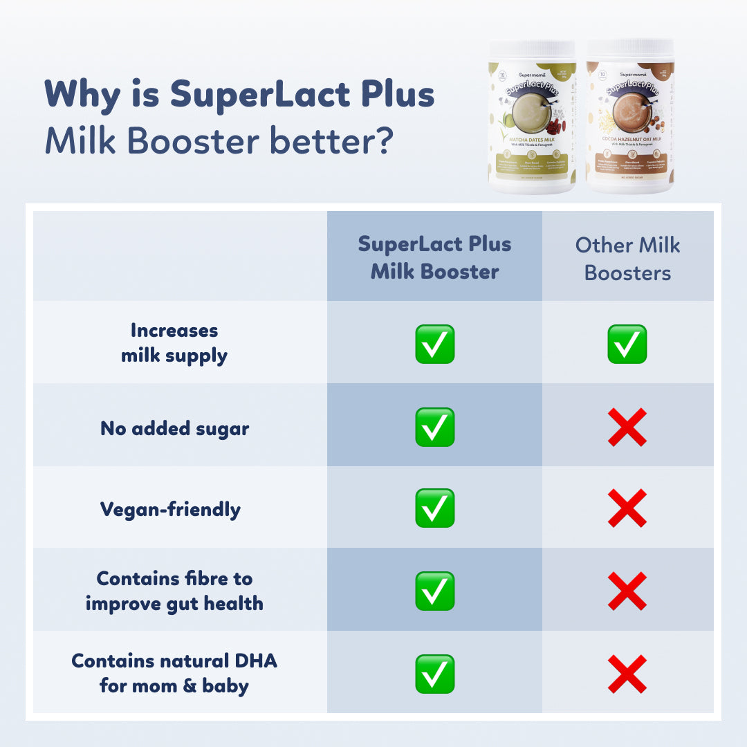 SuperLact Plus Milk Booster