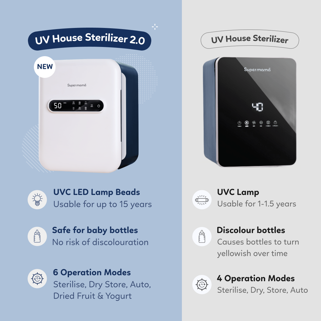 UV House sterilizer 2.0 features