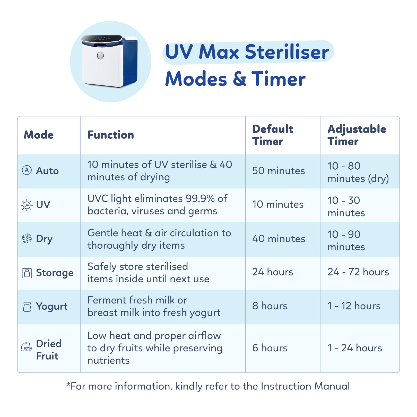UV Max Steriliser